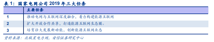 終于有人把泛在電力物聯網的“架構、 場景、投資機會”講明白了