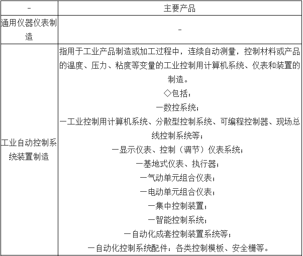 中國儀器儀表行業總體發展概況分析