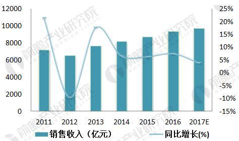 中國智能儀表物聯網行業前景預測 智能儀表發展前景廣闊