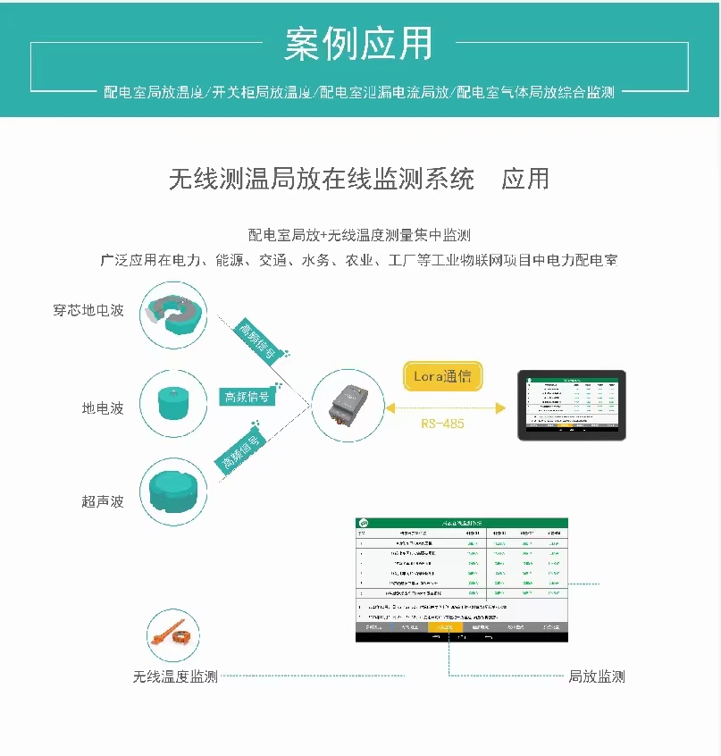 開關柜局放在線監測系統及溫升監測裝置介紹